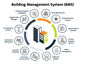 Three Things You Must Look For While Choosing Home Security System